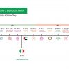 Padiglione Italia a Expo Dubai - Settimane Tematiche