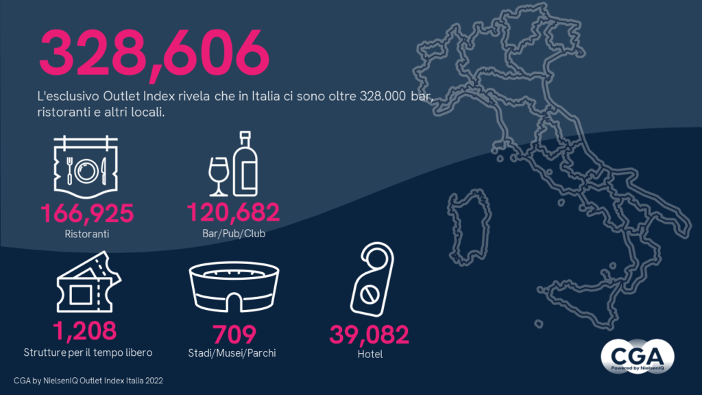 in Italia più di 328 mila bar, ristoranti ed altri locali
